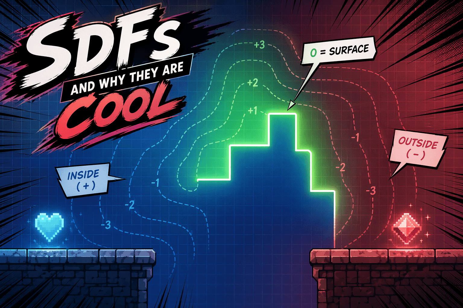 Signed Distance Functions (SDFs) and why they are cool